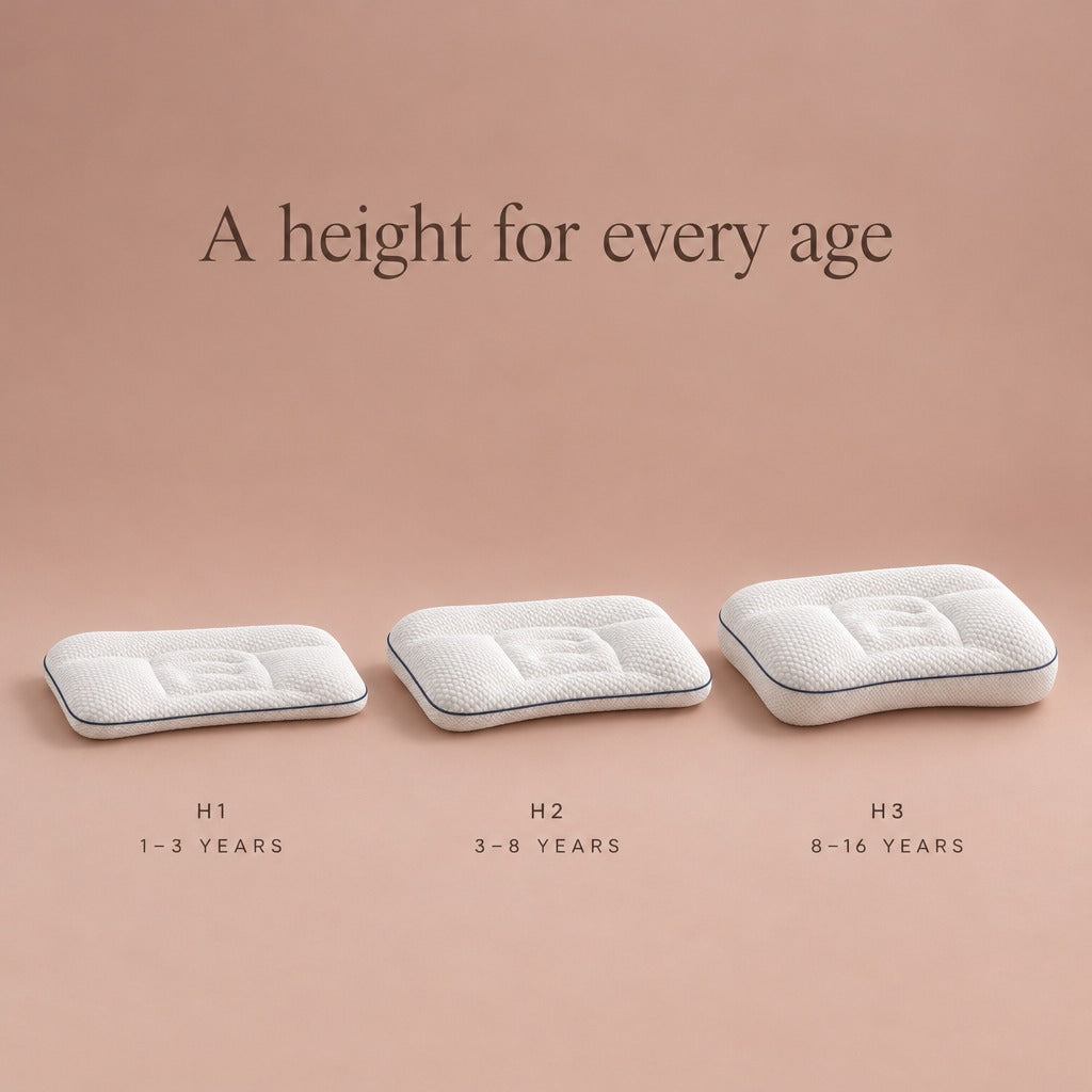 Three pillow heights: H1 for 1–3 years, H2 for 3–8 years, H3 for 8–16 years
